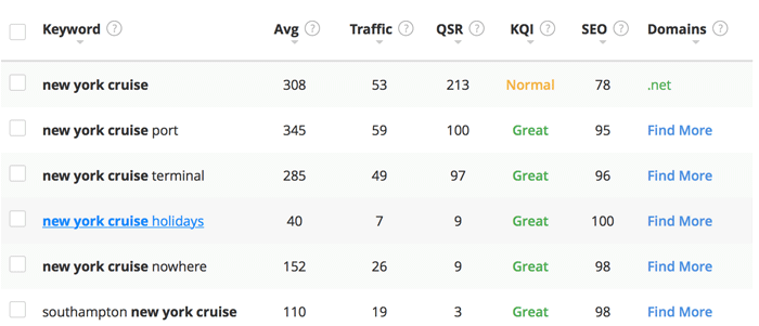 Keyword search close look