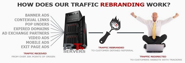 How Rebrandable Traffic Works