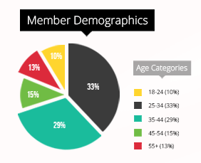 member-demographics