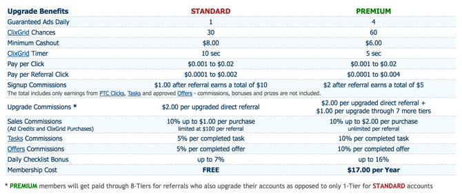 ClixSense Review - How Not To Rot My Brain - CyberCash ...