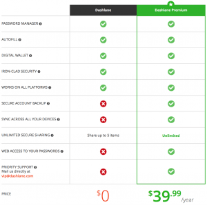 difference between dashlane free and premium