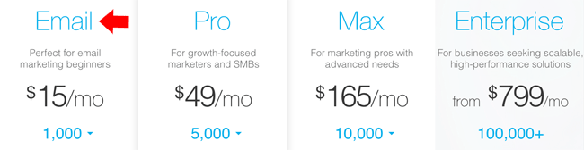 GetResponse Pricing