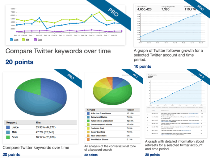 hootsuite analytics instagram