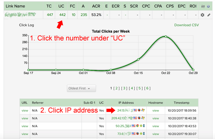 Clickmagick Link IP Addresses