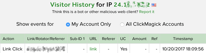 IP address check Clickmagick