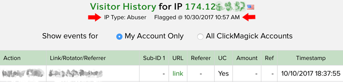 IP address flagged Clickmagick