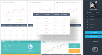 SocialCPX Stats