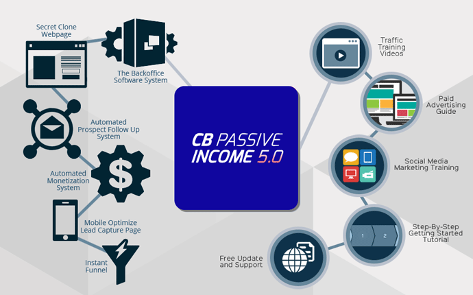 Image result for cb passive income review