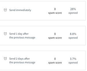 AWeber Open Rates