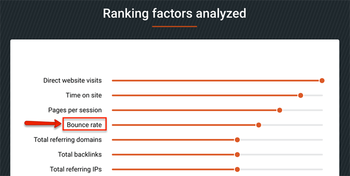 Bounce Rate SEMrush