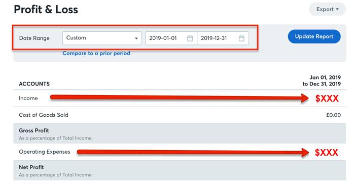 Profit and Loss example