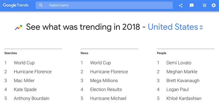 Google Trends 2018