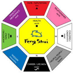 Feng Shui To Attract Money