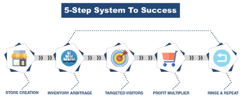 5 Step System To Success