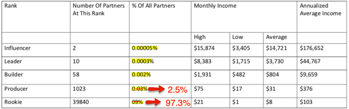 Income Statistics