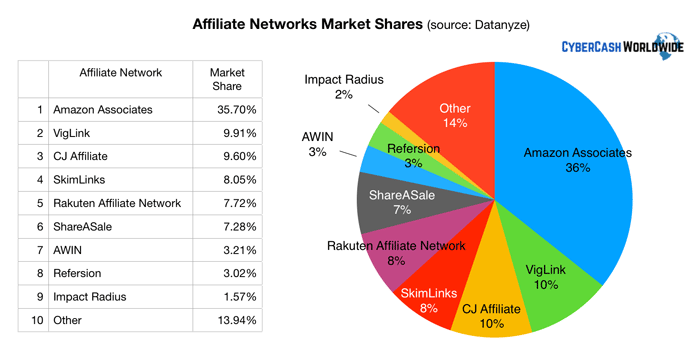 Are There Any Darknet Markets Left