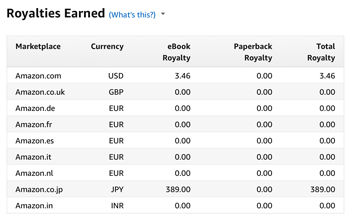 Kindle Sales