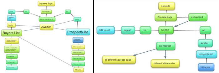 Mind Maps