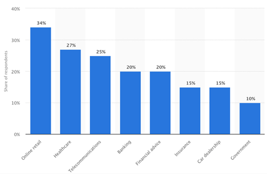 Statisca AI Chatbot