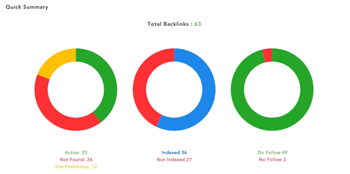 Total Backlinks