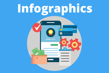 Create and Market Infographics