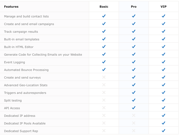 YNOT Mail Pricing