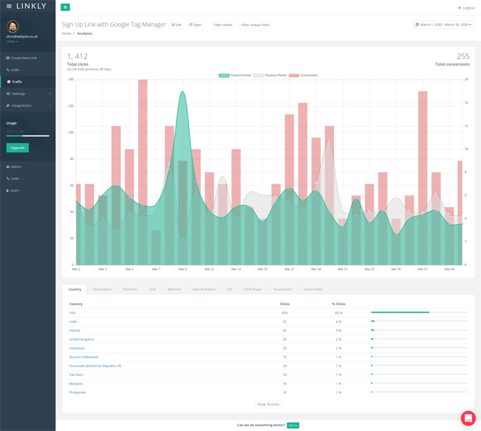 Linkly Make Beautiful Reports