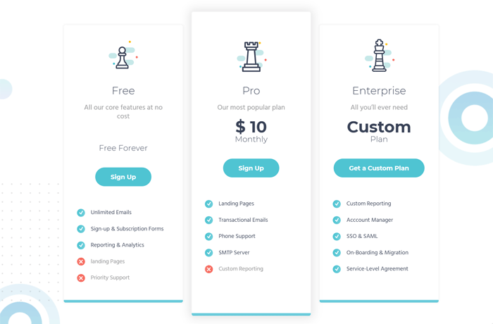 Moosend Pricing