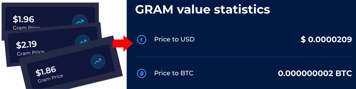 Gram value