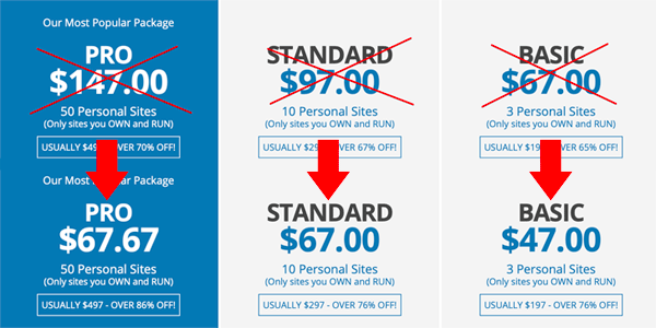 WP ProfitBuilder Pricing