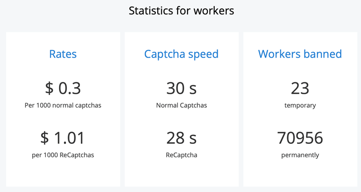 2Captcha Payout Rates