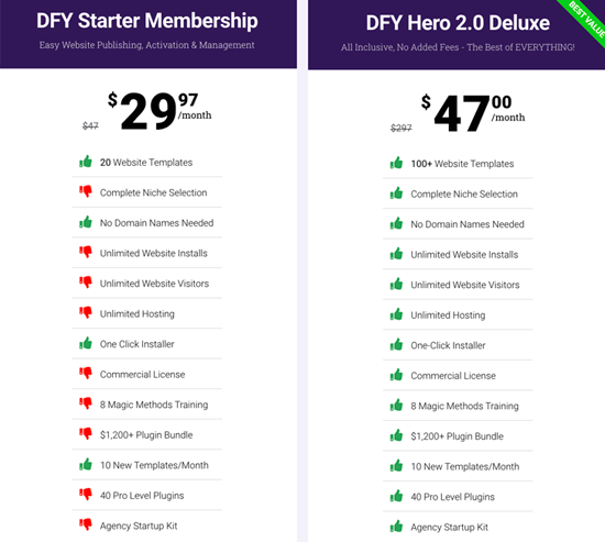 DFYHero Price Plans