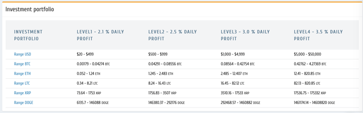 Richway GAM Investment Portfolio