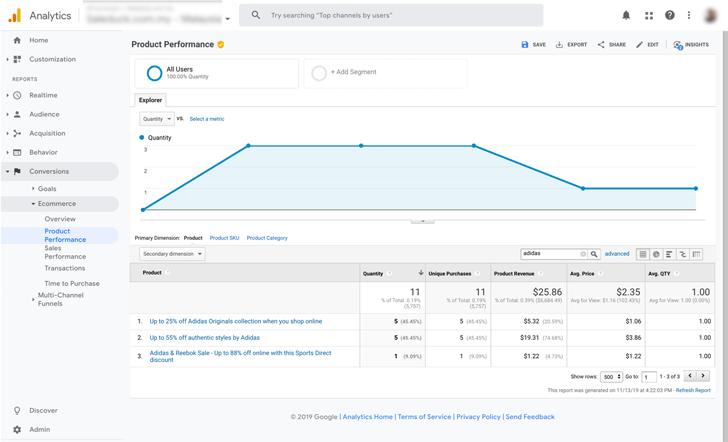 Optimize your content based on conversion data
