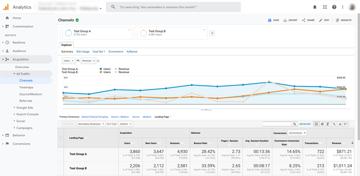 We Can Track A/B Test with Conversion Data