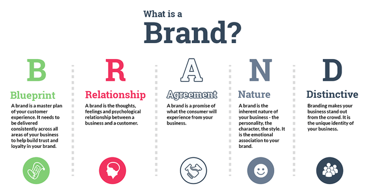 Build your brand identity