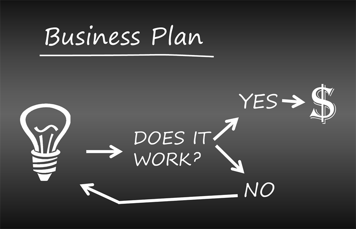 Business Plan Yes No