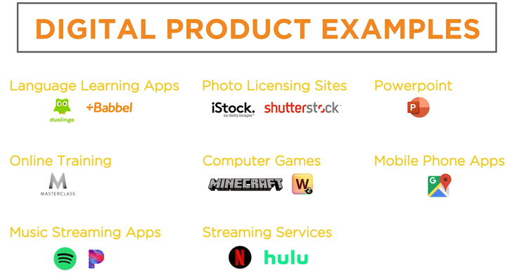 Digital Product Examples