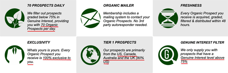 Organic Prospects Features