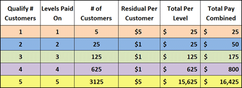 FBS Compensation Plan