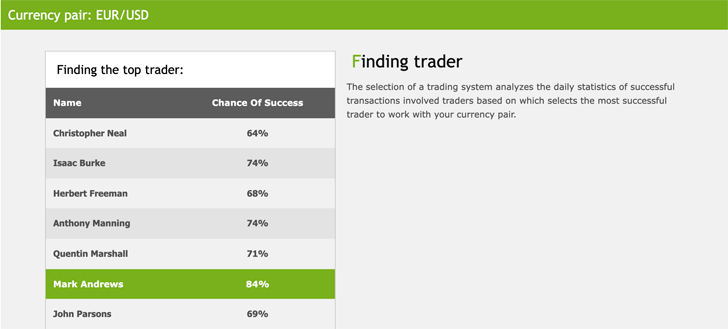 YouOption Finding Trader