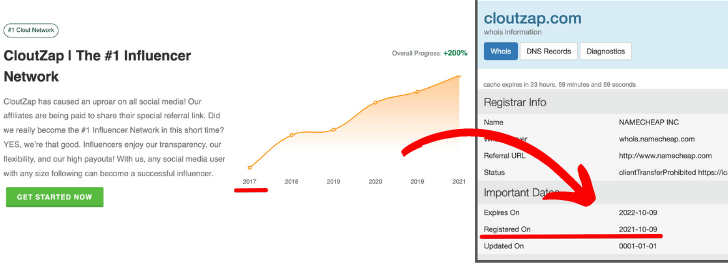 CloutZap Domain Registration