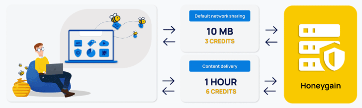 Honeygain payout rate