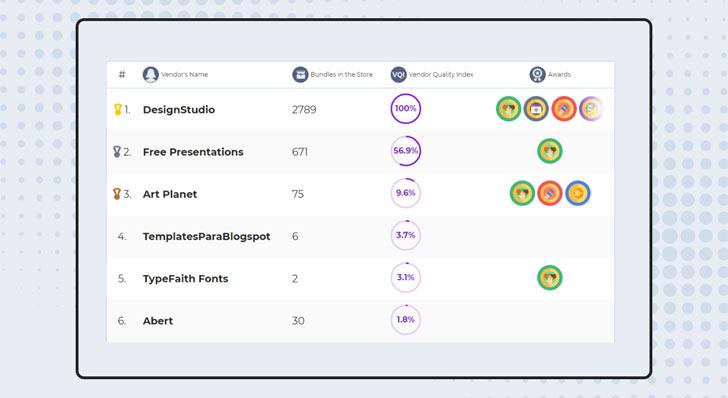 MasterBundles Vendor Ratings