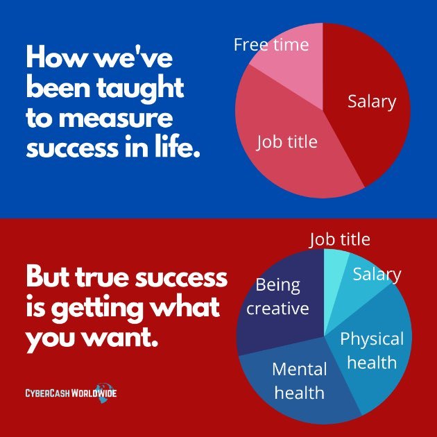 How we've been taught to measure success in life. But true success is getting what you want.