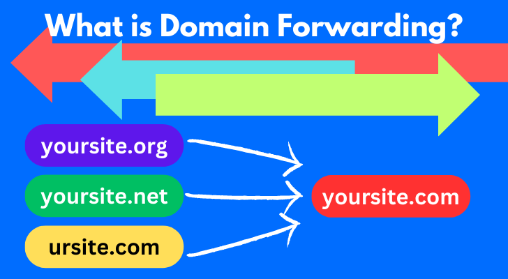 What Is Domain Forwarding