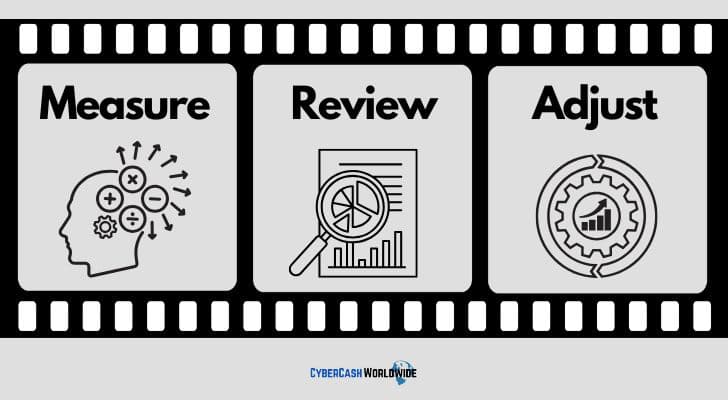Measure, Review, and Adjust
